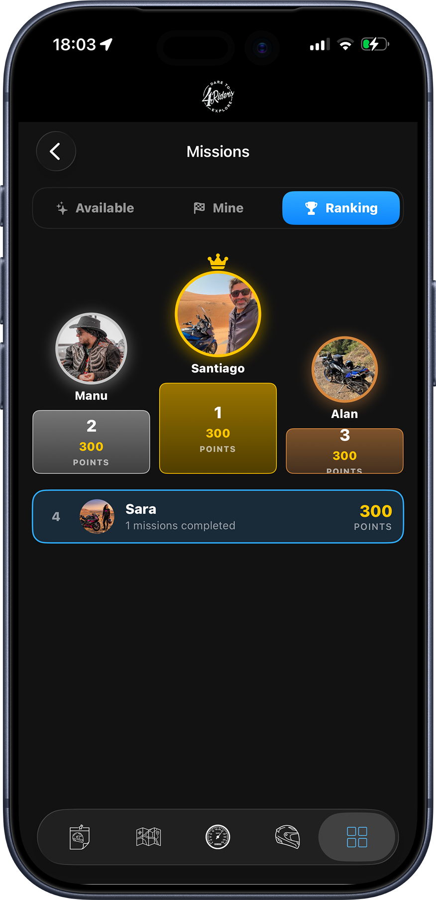4Riders missions — ranking